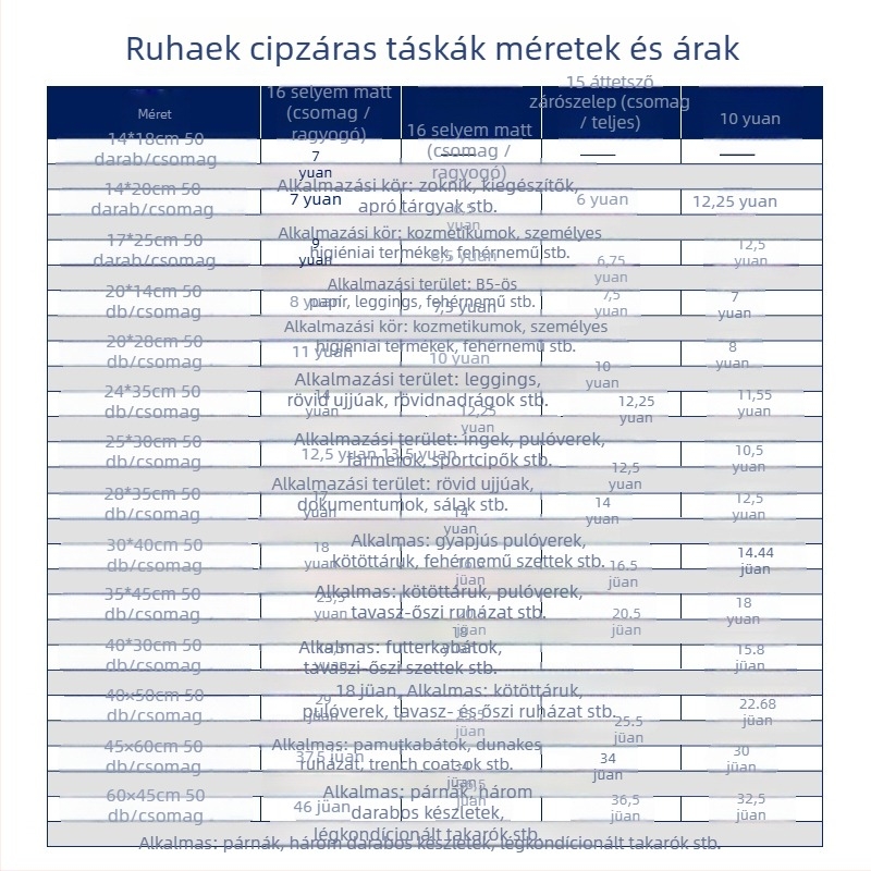 PVC cipzáras taska, átlátszó ruházati csomagolás, CPE minta, többfunkciós ruházati csomagolás, 3 mm tolerancia