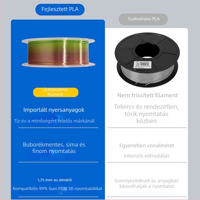 Leji PLA filament 3D nyomtatáshoz – engedélyezett magánmárka, nem importált (PLA, 1.4 kg)