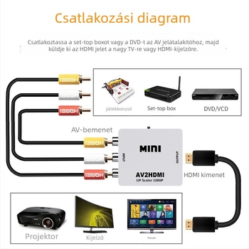 Magelei HDMI–AV konverter, modell MGLHDMI082101, 1080p, HDMI–RCA kimenet