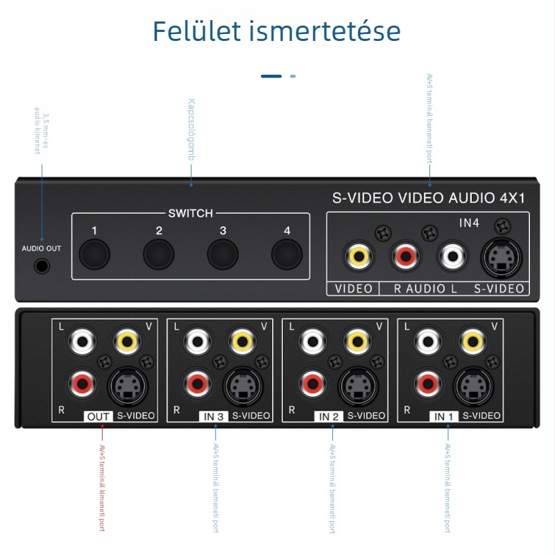 S-Video kapcsoló, 4 bemenet 1 kimenet, 3,5 mm-es audio kimenet, 720p felbontás, modell VSSW41