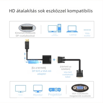 DisplayPort to VGA adapterkábel, 1080p felbontás, univerzális kompatibilitás