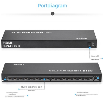 HDMI elosztó 1×16, modell E10200510, 4K×2K támogatás, Windows 7 kompatibilis, energiaellátás-kezelés