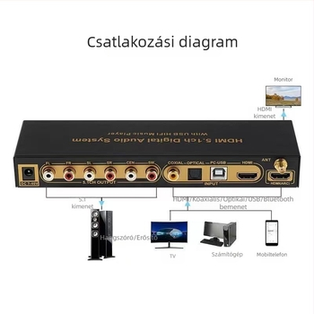 DTS Dolby AC3 5.1 csatornás audió dekóder, DAC átalakító, Bluetooth, HDTV osztó, USB számítógépes hangkártya