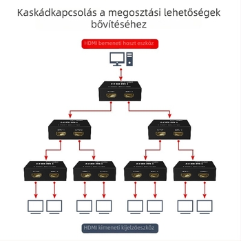 Maxtor MT-SP102M HDMI osztó 1x2 4K