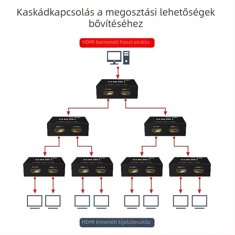 Maxtor MT-SP102M HDMI osztó 1x2 4K