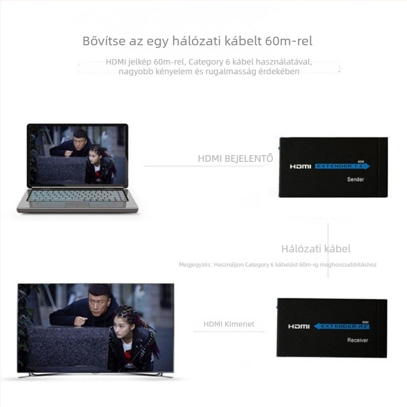 HDMI hálózati extender, 60 m, 1080p, HDMI–RJ45 átviteli átalakító, HDMI erősítő