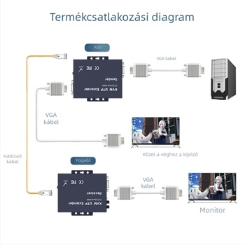 VGA bővítőadó alhálózathoz: felbontás 1920x1080, akár 300 m, típus kapcsoló/elosztó, biztonsági kábelezéshez