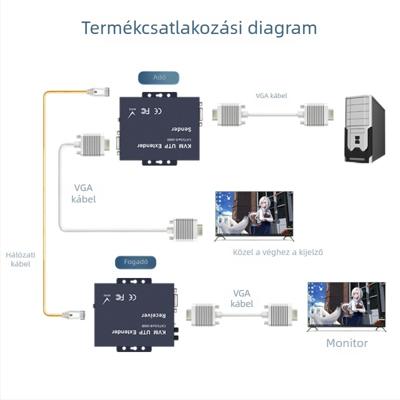 VGA bővítőadó alhálózathoz: felbontás 1920x1080, akár 300 m, típus kapcsoló/elosztó, biztonsági kábelezéshez