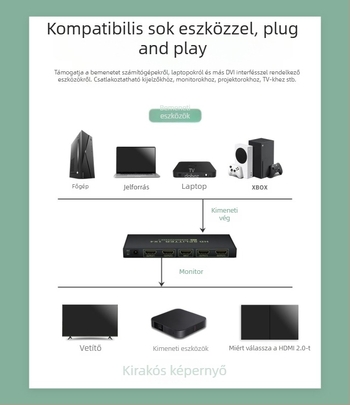 Xiao He XH202 HDMI 2.0 osztó, 1 bemenet 8 kimenet, 4K60Hz 18Gbps, többkijelzős elosztó PC-hez, TV-hez, KTV-hez és autóhoz
