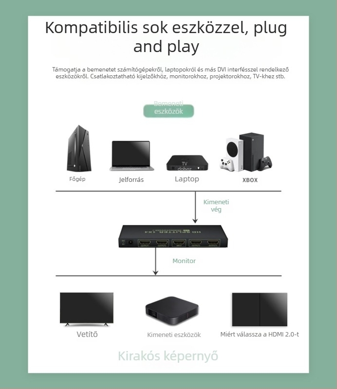 Xiao He XH202 HDMI 2.0 osztó, 1 bemenet 8 kimenet, 4K60Hz 18Gbps, többkijelzős elosztó PC-hez, TV-hez, KTV-hez és autóhoz