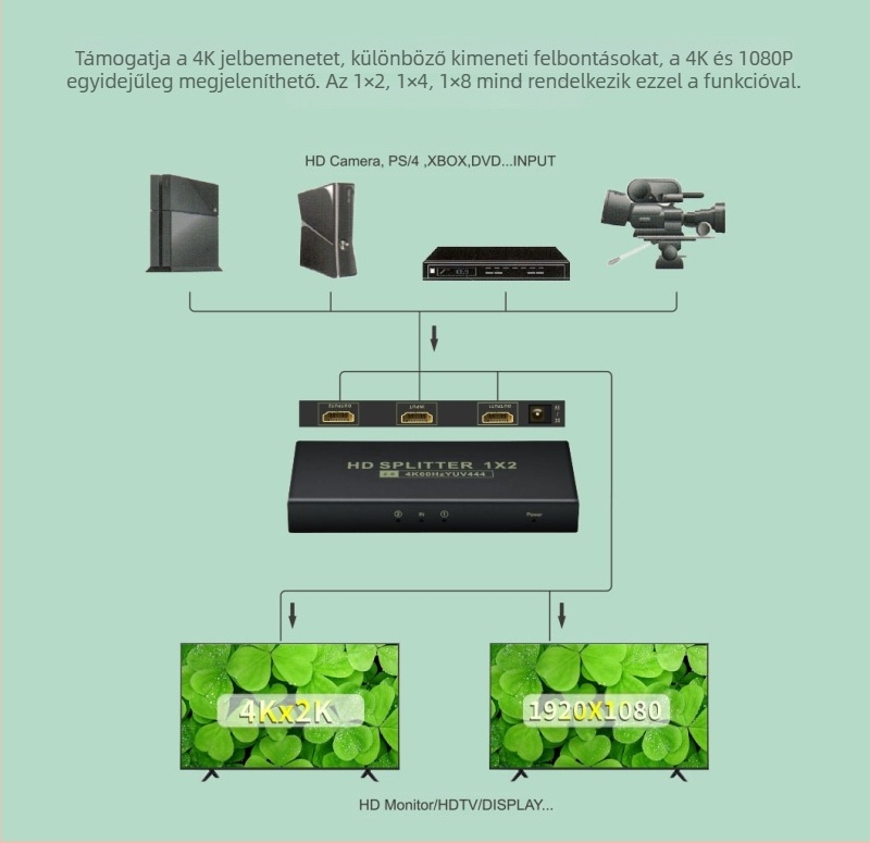 Xiao He XH202 HDMI 2.0 osztó, 1 bemenet 8 kimenet, 4K60Hz 18Gbps, többkijelzős elosztó PC-hez, TV-hez, KTV-hez és autóhoz
