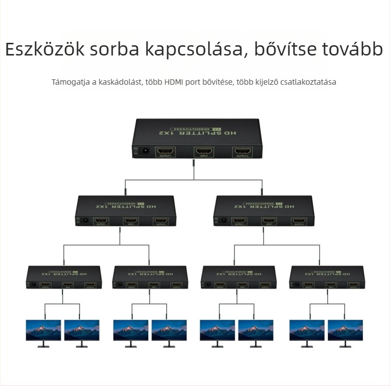 Xiao He XH202 HDMI 2.0 osztó, 1 bemenet 8 kimenet, 4K60Hz 18Gbps, többkijelzős elosztó PC-hez, TV-hez, KTV-hez és autóhoz