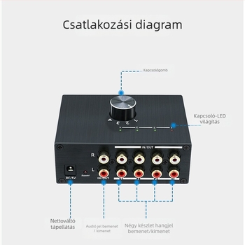 RCA 4-in-1 audió kapcsoló, modell Qrt-rl41-01, kétirányú kapcsolás, aranyozott csatlakozók
