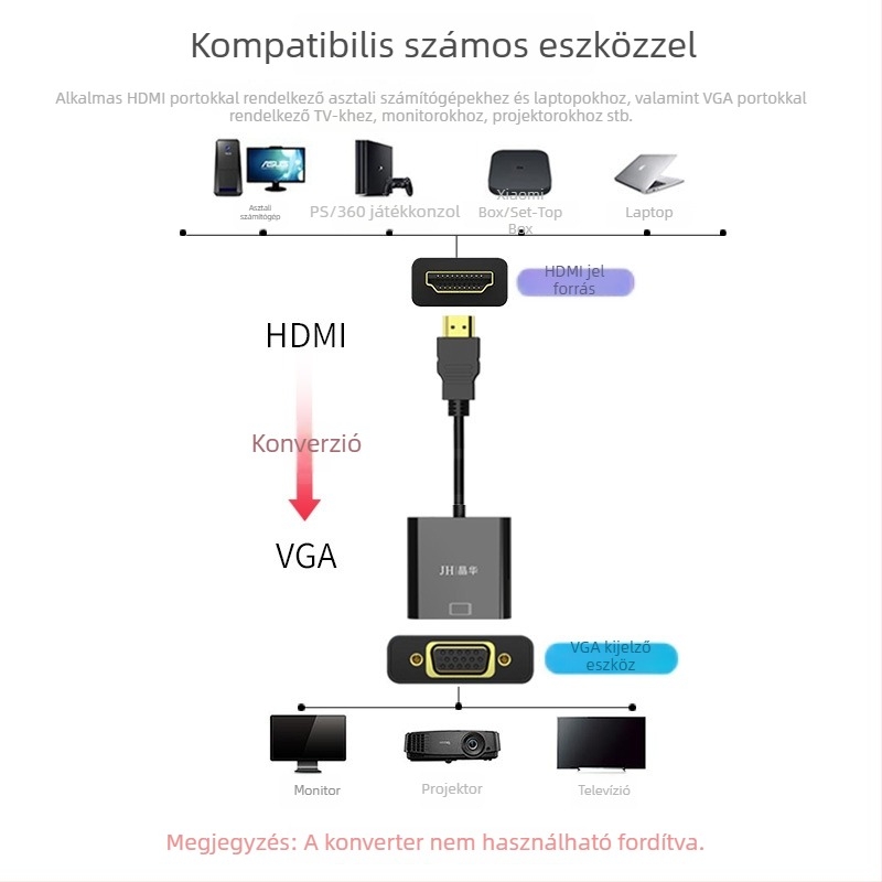 Jinghua HDMI–to–VGA audió adapter PC-től TV-ig/monitorig