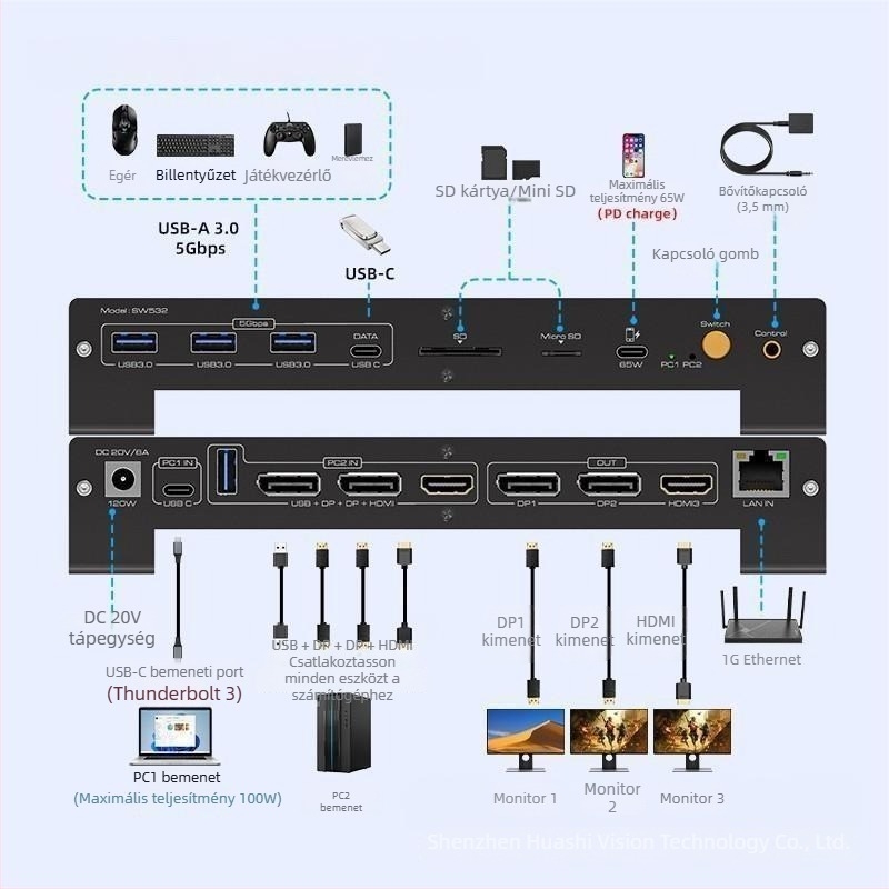 KVM kapcsoló USB-C, HDMI és dupla DP bemenetekkel, 4K@120Hz, 100W gyorstöltő kimenet