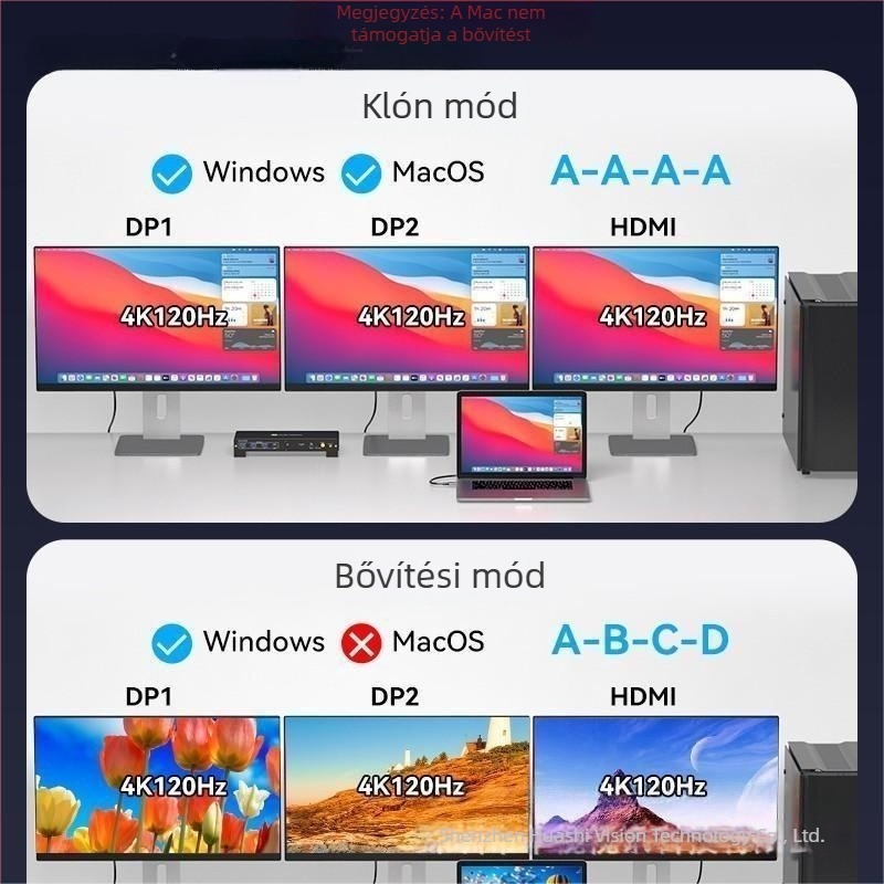 KVM kapcsoló USB-C, HDMI és dupla DP bemenetekkel, 4K@120Hz, 100W gyorstöltő kimenet