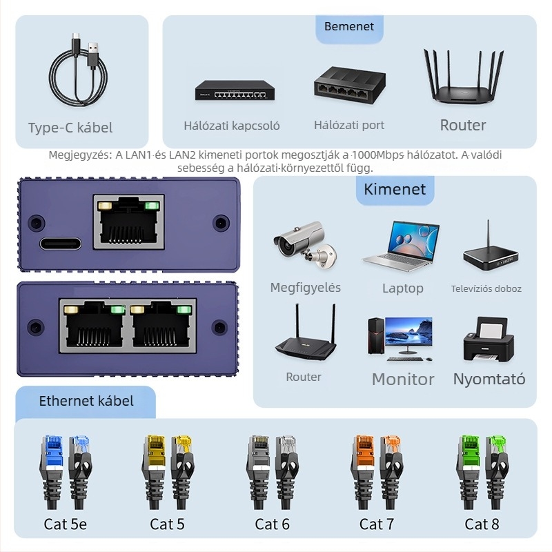 Gigabites RJ45 osztó 1–2-ig, egyidejű internet-hozzáféréshez, típus: kapcsoló/elosztó