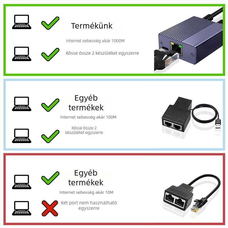 Gigabites RJ45 osztó 1–2-ig, egyidejű internet-hozzáféréshez, típus: kapcsoló/elosztó
