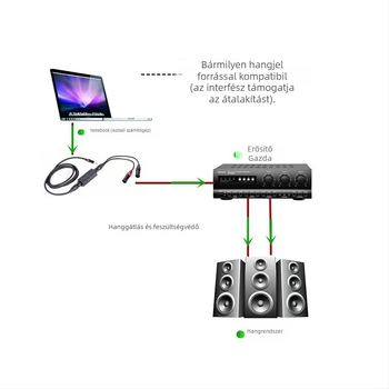 PX-D2 professzionális galvanikus audió izolátor XLR kábelekhez – földelési interferenciák megszüntetése