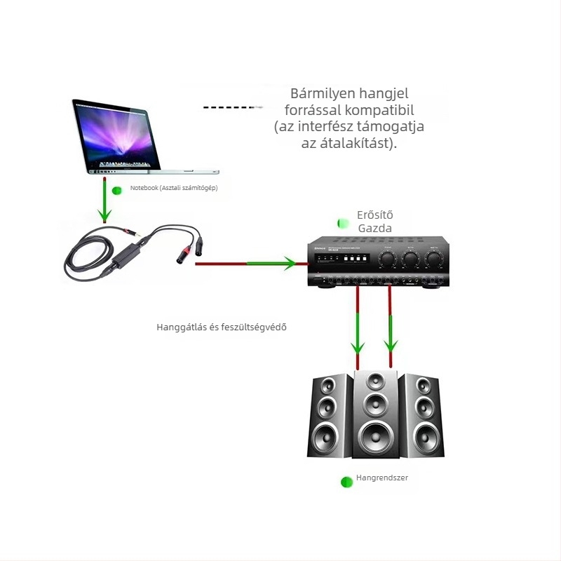 PX-D2 professzionális galvanikus audió izolátor XLR kábelekhez – földelési interferenciák megszüntetése