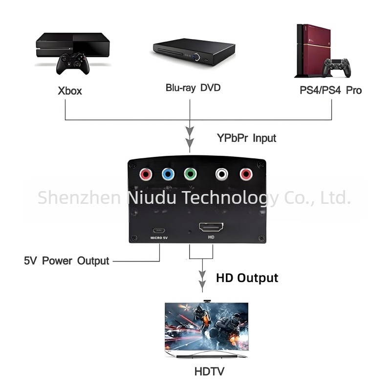 newkeng NK-P60 YPbPr to HDMI konverter, kapcsoló/elosztó, 1080p felbontás, távoli ébresztés, energia-kezelés