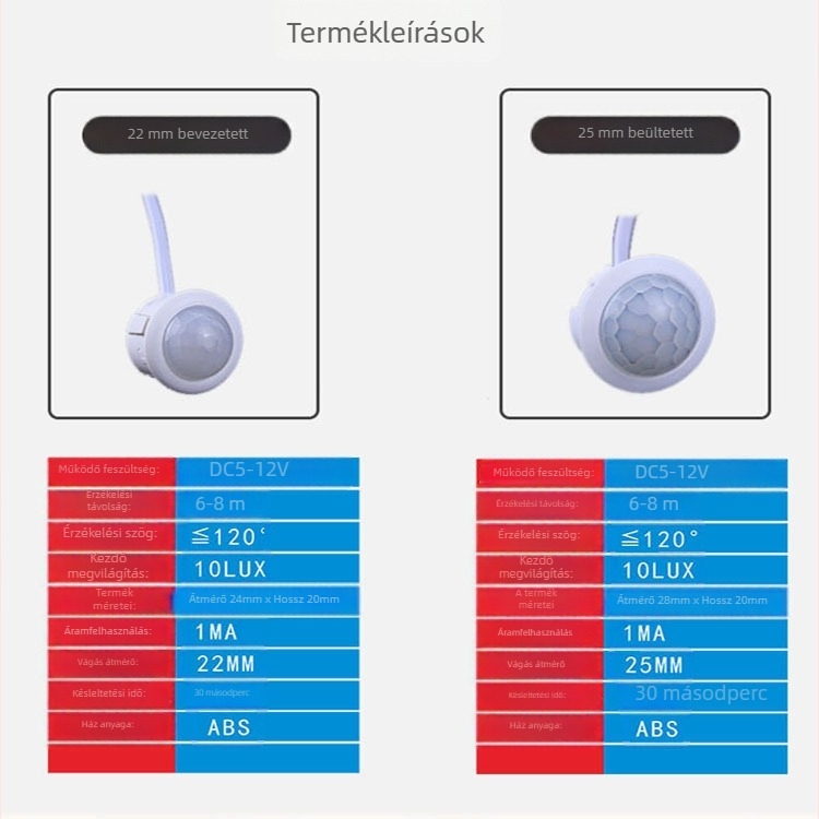 Infravörös PIR szenzoros kapcsoló alacsony feszültségű világításhoz (5-12V, 30 s késleltetés) – Downlight/Spotlight