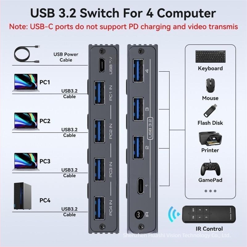 HS USB 3.2 4x4 KVM kapcsoló, négy USB 3.2 bemenettel és négy kimenettel: három USB 3.2 és egy USB-C.
