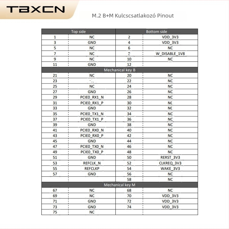 Vezeték nélküli WiFi kártya WLTB7002E55, QCN6274/9274, WiFi 7 két sáv, Tianbo