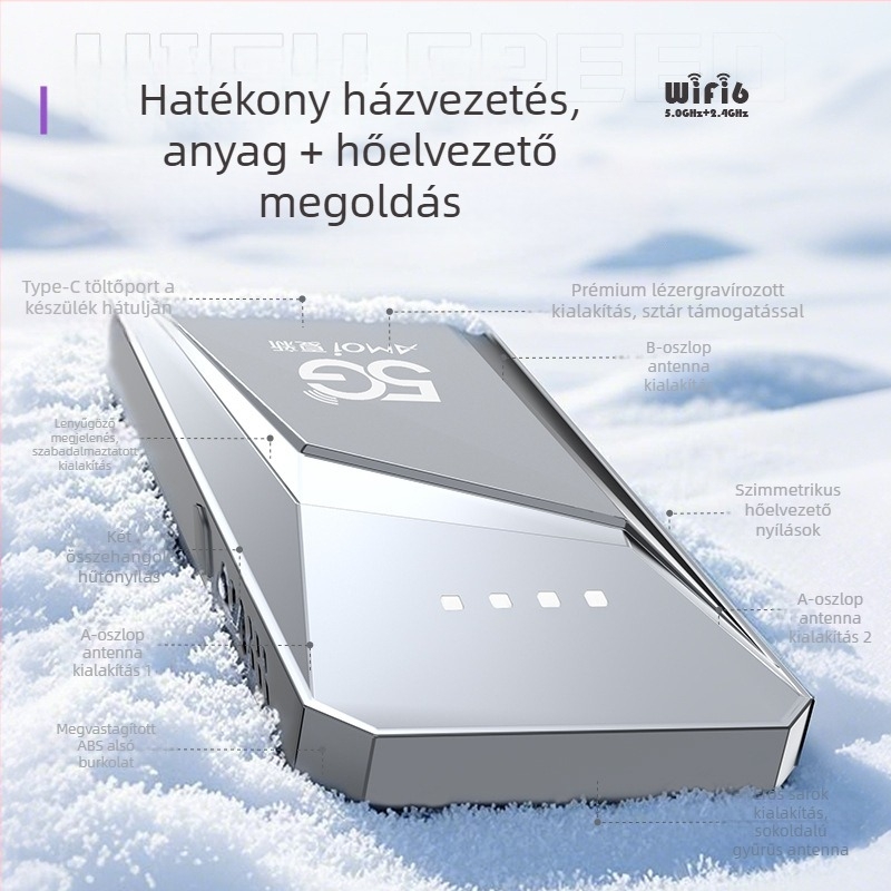 Hordozható Kétsávos WiFi Router – 300 Mbps, 802.11n, Android alkalmazás támogatás, TD-SCDMA