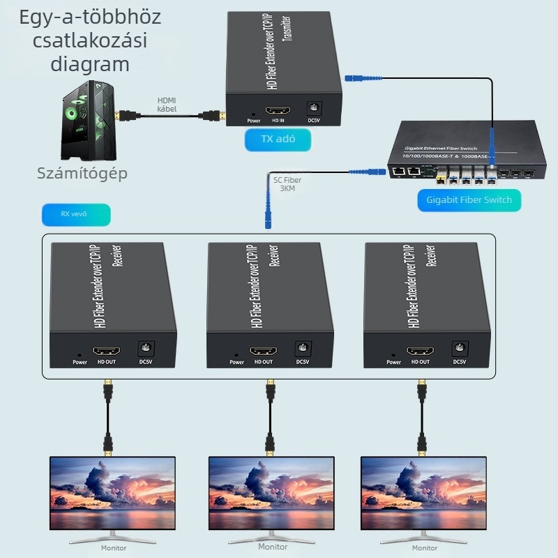 HDMI optikai fűtő extender, 3 km, egy‑től több IP/TCP, SC transzceiver, 1080p