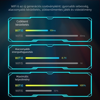 EDUP EP-AX1671 USB vezeték nélküli hálózati adapter, 6GHz, 5400 Mbps, két 6 dBi antenna