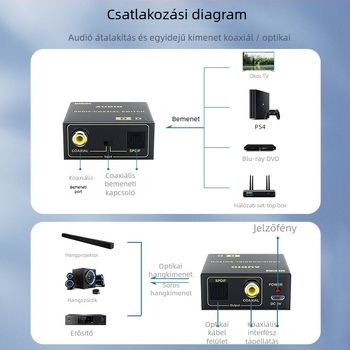 Jinghua Z066 Optikai szálas koaxiális audió konverter digitális hangdekódolással