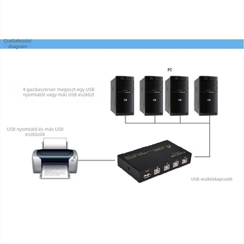 Ai Chao FJ-1A4B USB nyomtató megosztó — 4-portos, kézi kapcsoló, modell 1A4B