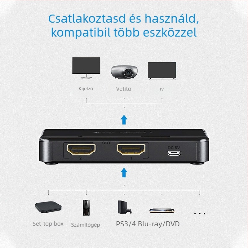 HDMI elosztó: 1 bemenet, 2 kimenet; 4K támogatás; átviteli távolság 20 m; tápegység 5V/1A; modell 0103