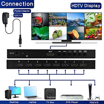 HDMI 8x1 osztó nyolc kijelzőhöz, NK-818, 1080P/4K30 támogatás, HDMI bemenet/kimenet, 12V1A, 12W, biztonsági megfigyeléshez