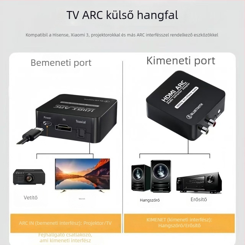Arc23 ARC audió konverter és HDMI osztó - Switch/Splitter; Power management; Remote wake up: Nem támogatott; Time to market: 2025