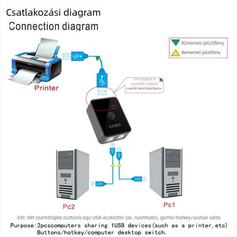 Kétirányú USB nyomtató kapcsoló, kézi üzemmód, USB megosztó, univerzális nyomtató-kompatibilitás, modell: Two-Way USB Switch