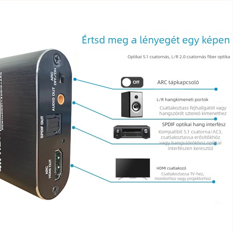 NK-330M HDMI audió osztó, 4K60Hz, ARC támogatás, optikai és AUX kimenetek