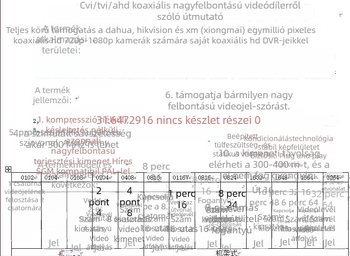Haodewo felügyeleti HD videóelosztó, 1 bemenet, 16 kimenet, TVI/CVI/AHD koaxiális