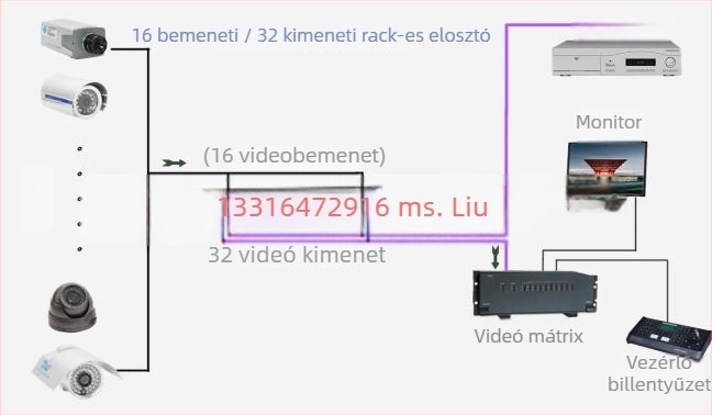 Haodewo felügyeleti HD videóelosztó, 1 bemenet, 16 kimenet, TVI/CVI/AHD koaxiális