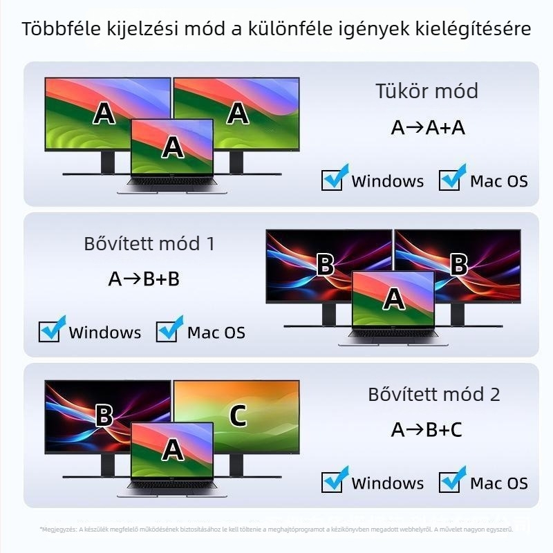 Type-C 2-utas HDMI konverter-splitter, USB 3.0 bemenet, 2× HDMI 4K kimenet