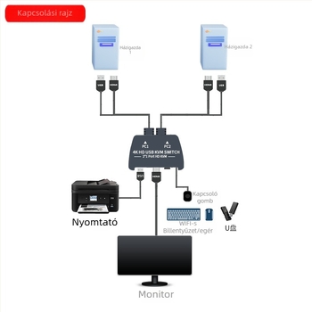 ITEN-VIKI IT-21UHB-I KVM-kapcsoló — 2 bemenet/1 kimenet, külső gombos átváltás, HDMI/USB megosztás, 4K UHD, 120 cm-es kábel, Windows/macOS/Linux/Android kompatibilis