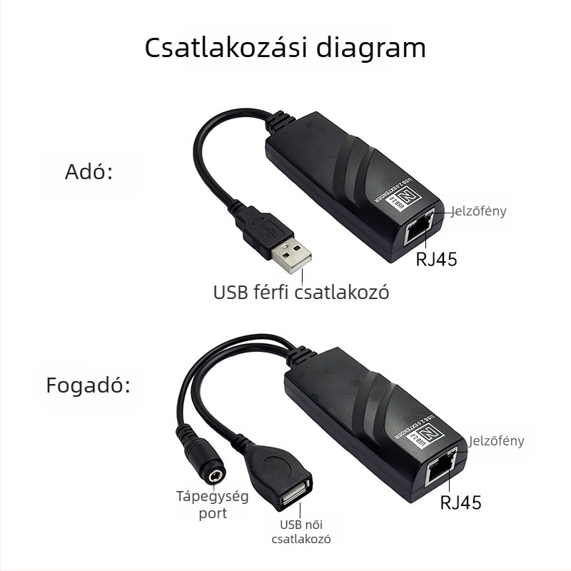 USB Extender 100 m RJ45, USB 2.0 Hálózati jelerősítő
