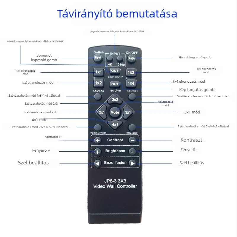 4K-s videó splicer, 1 bemenet, 9 kimenet, hub típusú, RGB 4K30Hz, távoli ébresztés, energia menedzsment