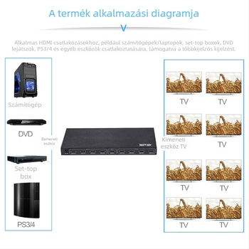 HDMI elosztó 1×8, 4K@30Hz támogatás; HDMI bemenet és 8 HDMI kimenet; sávszélesség 340 MHz; tápegység DC5V/2A; működési hőmérséklet -15°C-tól 55°C-ig