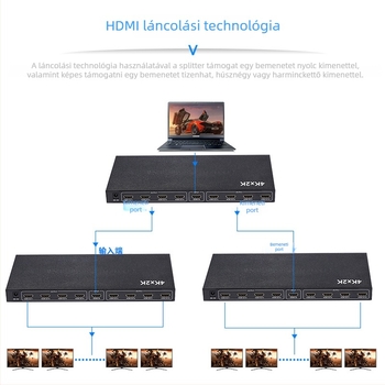 HDMI elosztó 1×8, 4K@30Hz támogatás; HDMI bemenet és 8 HDMI kimenet; sávszélesség 340 MHz; tápegység DC5V/2A; működési hőmérséklet -15°C-tól 55°C-ig