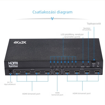 HDMI elosztó 1×8, 4K@30Hz támogatás; HDMI bemenet és 8 HDMI kimenet; sávszélesség 340 MHz; tápegység DC5V/2A; működési hőmérséklet -15°C-tól 55°C-ig