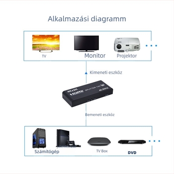 HDMI 2.0 4K@60Hz audió–videó elosztó, 1 bemenet, 2 kimenet, Ultra HD HDMI