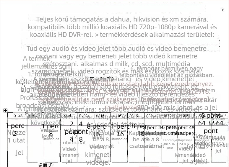 Haodewo TVI/CVI/AHD koaxiális HD videó osztó, 8 bemenet, 16 kimenet, 1080P