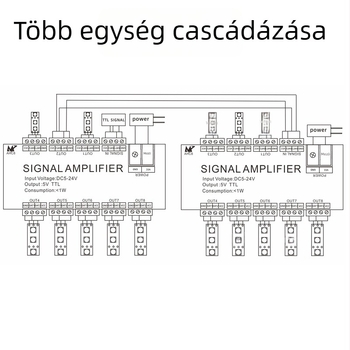 LED-szalag erősítő WS2811/2812B/1903 jelekhez, modell AHC8, 5–24 V, terminálvezérlés, terminál interfész, TTL-jel
